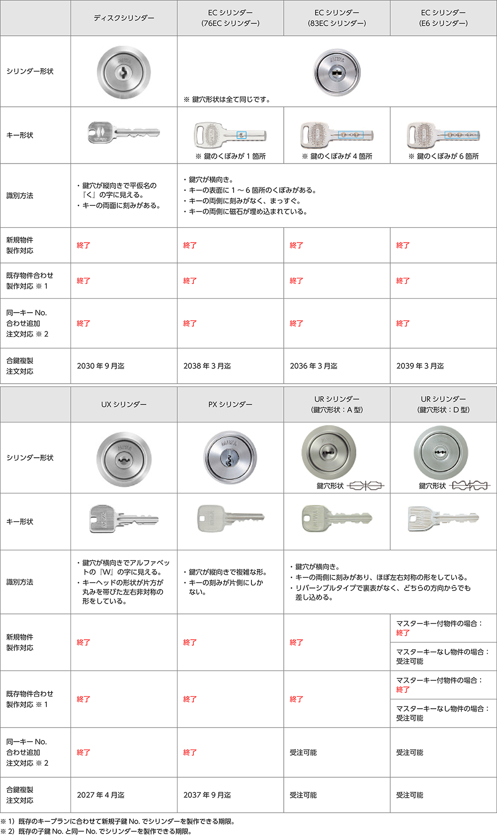 廃止シリンダー一覧画像